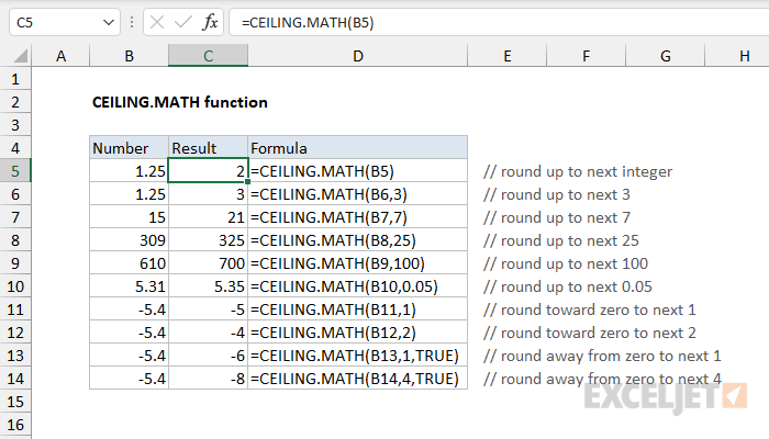 Ceiling Function Continuously In Excel Codes Shelly Lighting   Exceljet Ceiling.math Function 